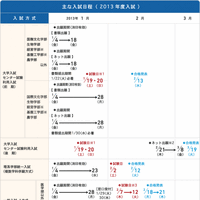 東海大学、出願締切日