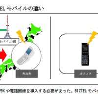 リンク、PHS端末のみで日本中が内線環境になるクラウドサービスを提供開始 画像