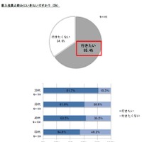 新入社員と飲みに行きたいか