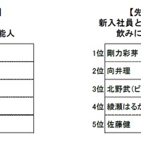 飲みに行きたい芸能人