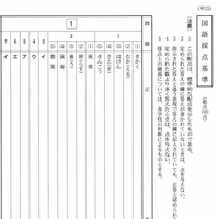 国語の正答（一部）