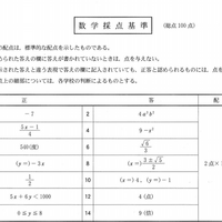 数学の正答（一部）