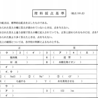 理科の正答（一部）