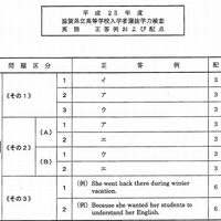 英語の解答（一部）