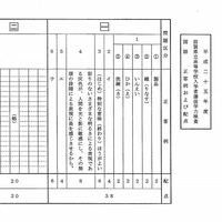 国語の解答（一部）