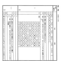 国語の正答（一部）、東京新聞