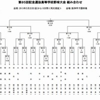 組み合わせ