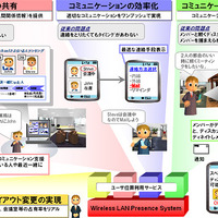 位置情報を活用したモバイルオフィスのイメージ