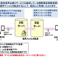 「災害用音声お届けサービス」、ドコモ・au・SoftBankによる相互利用がスタート 画像