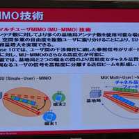 基地局と端末で複数のアンテナを通じて通信を多重化するMIMO技術。さらにマルチユーザーMIMOへ