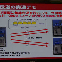 MU-MIMOの実証実験概要