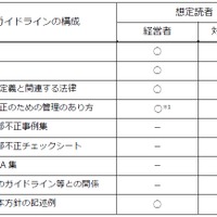 本ガイドランの構成と想定読者