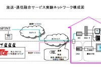 東京電力、FTTHで通信と放送を提供する実験を開始。IP電話やVoDも提供