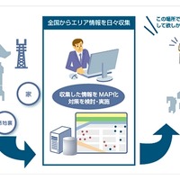 「エリア品質情報送信機能」の概要