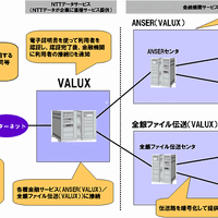 システムの概要図