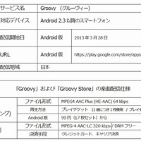 「Groovy」サービス概要