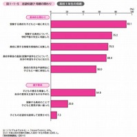 志望校選びについての母親の関わり