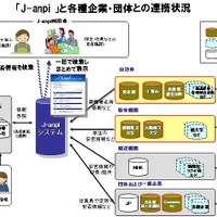安否情報検索サイト「J-anpi」、自治体や大学との連携を開始……NTTとNHKが運営 画像