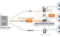 路車間高速無線LANシステムの共同開発--モバイルキャストとアセロス