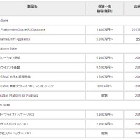 10モデルの希望小売価格･出荷開始日