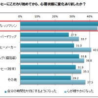 エスプレッソ派はリア充？