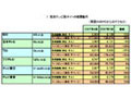NHK、統一地方選挙でビュー大幅増〜ネットレイティングス調べ 画像
