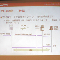 「Avaya one-X Mobile 4.2」の使用例