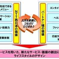 NTT西日本 九州事業本部のアライアンス戦略イメージ