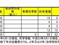 専門職学位課程