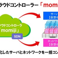 「momiji」によりSDNをコントロールする