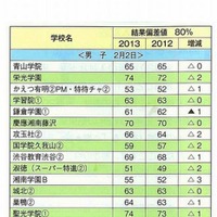 2月2日男子（一部）