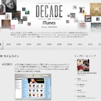 「A DECADE OF iTunes」2003年のタイムライン