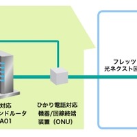 OCN、IPv6インターネット接続サービスを標準提供 画像
