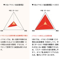 UBiOの導入効果