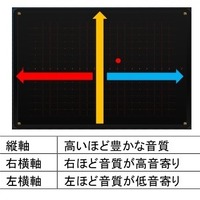 2Dパット上での音質調整方法