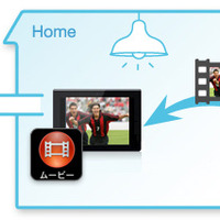 ソニー、BDレコーダー「ワイヤレスおでかけ転送」をiPhone/iPadやAndroid端末に拡大 画像