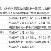 【高校受験2014】神奈川県、県公立高校の選抜日程を発表 画像