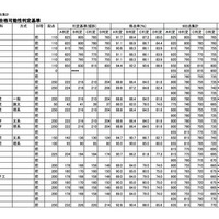 合格可能性判定基準