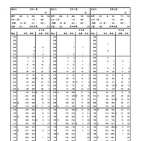 東大の度数分布