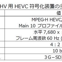 スーパーハイビジョン用HEVC符号化装置の主な仕様