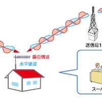 NHK、単一周波数ネットワークによるスーパーハイビジョンの地上伝送実験に成功 画像