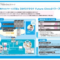 NTT東、診療所向け電子カルテ「Bizひかりクラウド Future Clinic 21ワープ」発表 画像