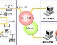 RFIDタグで人の居場所を把握し自動的にカメラを切り替えるサービス