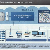 トヨタ、ビッグデータ交通情報サービスを開始 画像