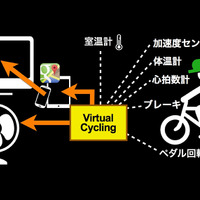 「Virtual Cycling」の主な機能
