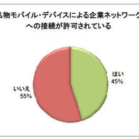 日本企業の83％がモバイル・セキュリティインシデントを経験 画像