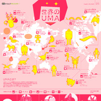 「世界のUMA（未確認動物）」MAP