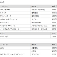 プレミアムコンテンツ一覧