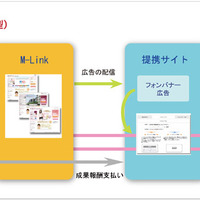 M-Link ビジネスモデル（通常型）