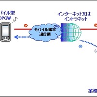 モバイル型デジタルペンゲートウェイシステム構成図